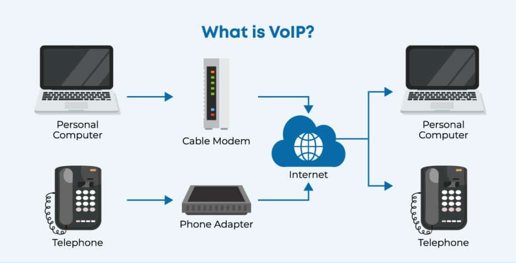 ویپ VoIP چیست