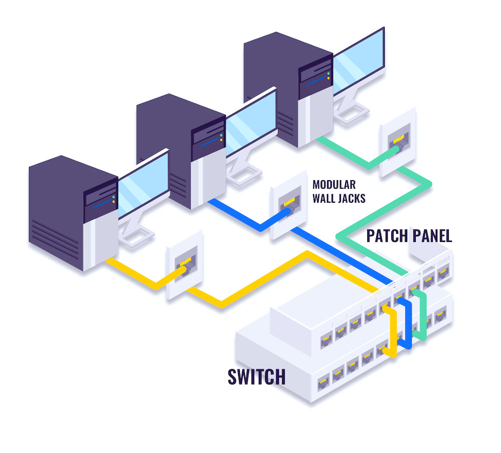 patch panels explained diagram