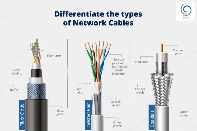 تفاوت انواع کابل شبکه